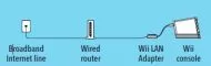 Nintendo LAN Adapter - мрежов адаптер за Nintendo Wii, WiiU, Switch